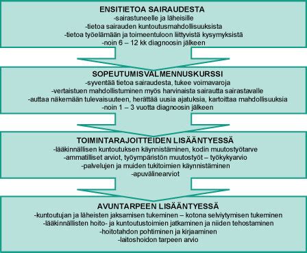 tykyvyttmyyselke opiskelu|Kuntoutus